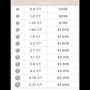 Moissanite Retail Pricing Guide